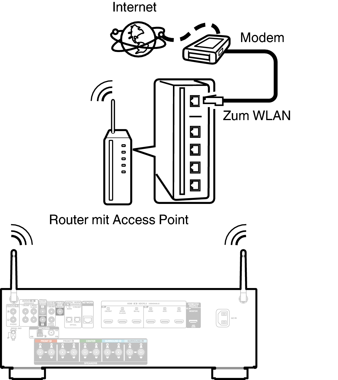Conne Wireless AVRS66E2